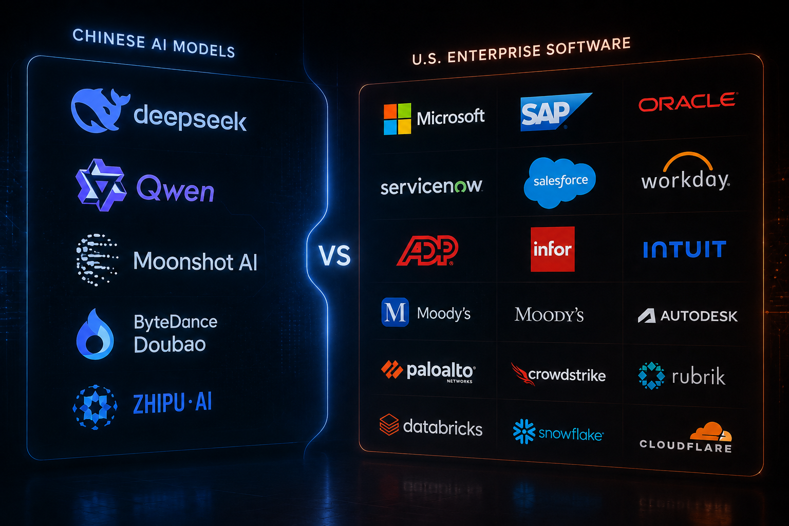 Chinese AI model logos including DeepSeek and Qwen displayed alongside U.S. enterprise software icons